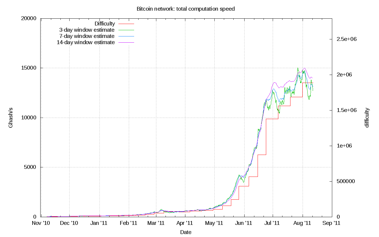 Milestone Supercomputer Half