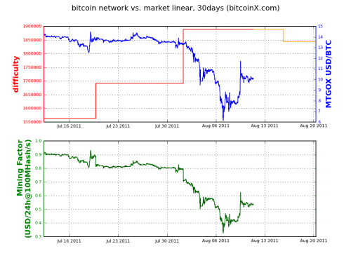 mining factor chart